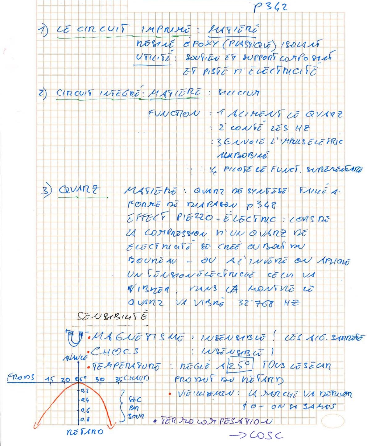 Fiche 01-48 Composants